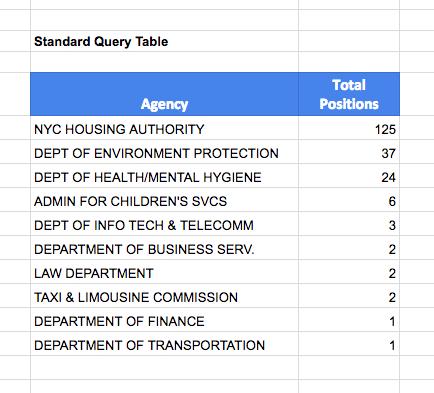 Ví dụ về cách thêm dòng TOTAL bằng hàm QUERY trong gg sheets